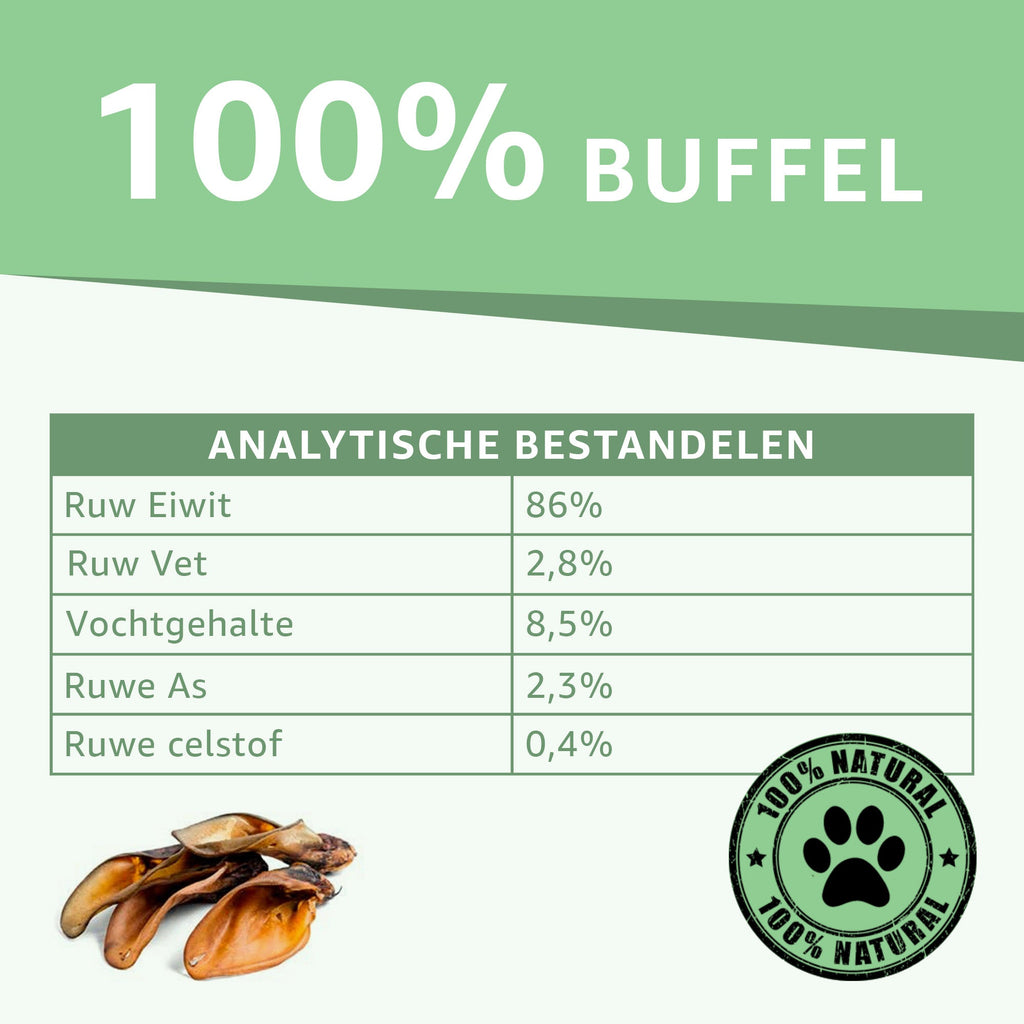 Buffeloren